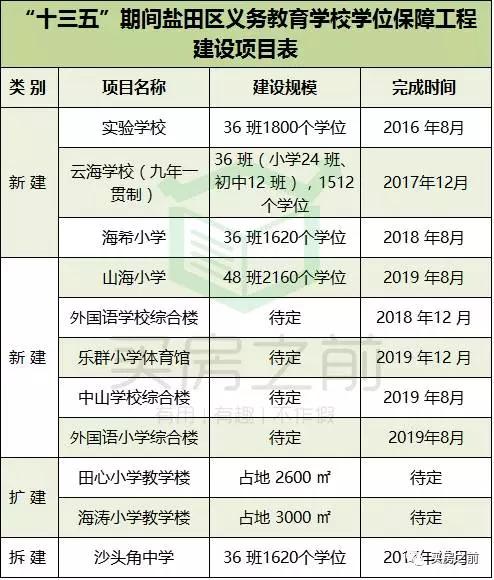 深圳新建学校发展前景,深圳市现有15所大学