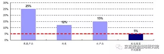 广汇物流冷链物流的前景,冷链物流技术专业前景怎样