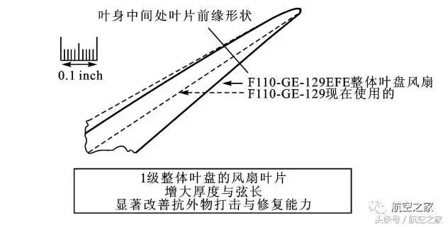 gef118-110涡扇发动机,F110发动机技术
