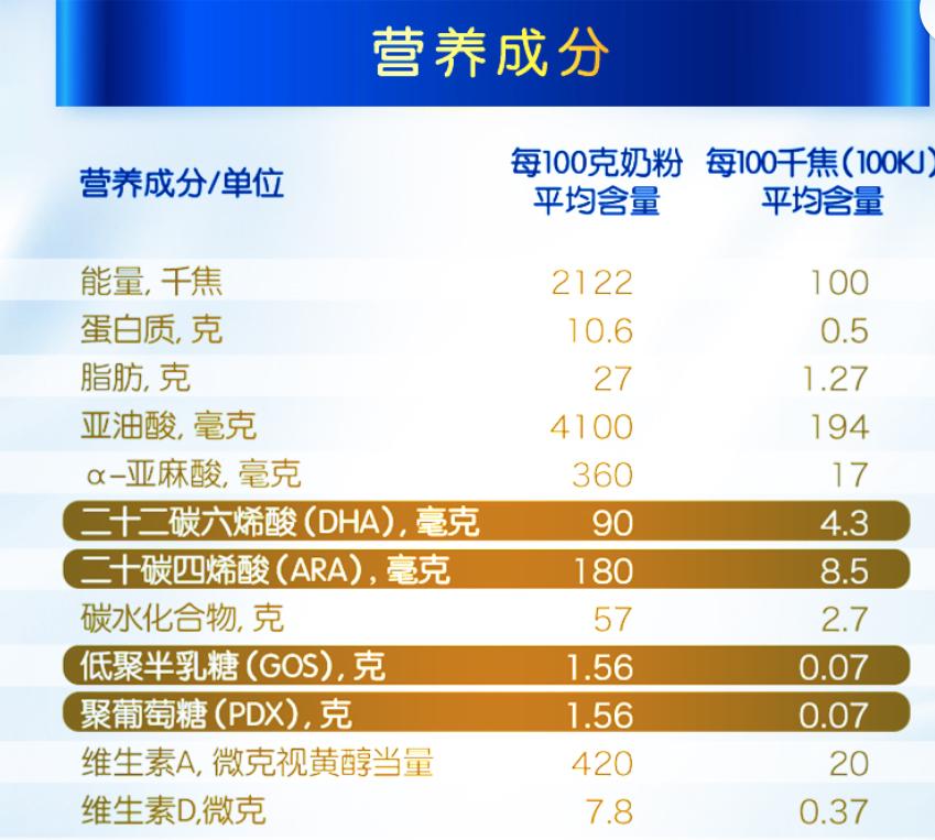 热门奶粉排行榜,热门奶粉优缺点