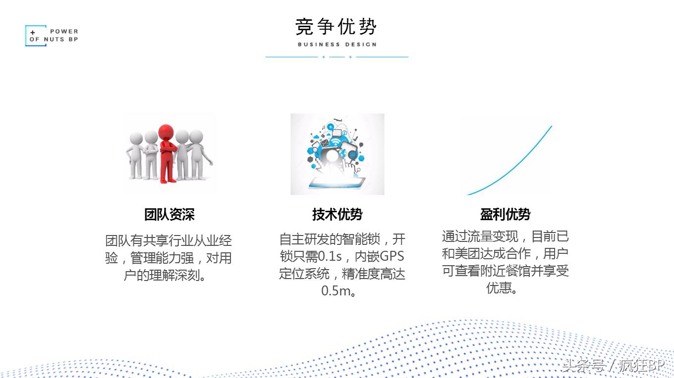 共享充电宝商业计划书范文完整版,如何编写商业计划书打动投资人