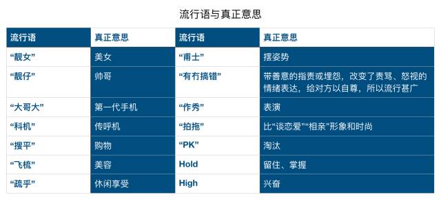 “拍拖”、“有冇搞错”⋯⋯脑补特区草创时期的“流行语”