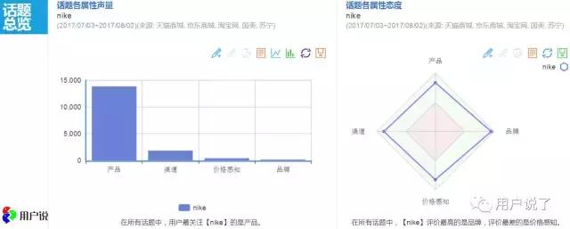 nike内侧磨脚,nike品牌被点名批评是什么原因