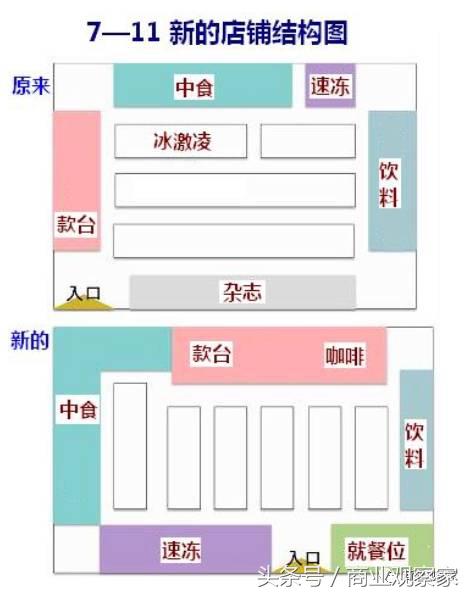 罗森全家便利店,罗森便利店的发展史