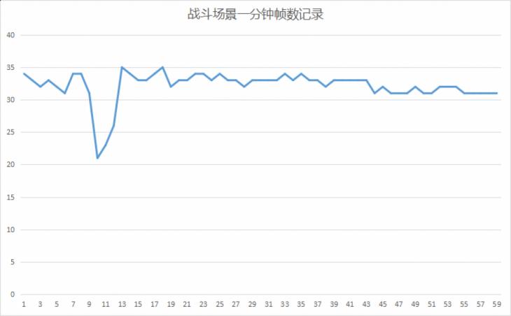 3500元能吃鸡电脑配置推荐,吃鸡的最低配置才可以畅玩