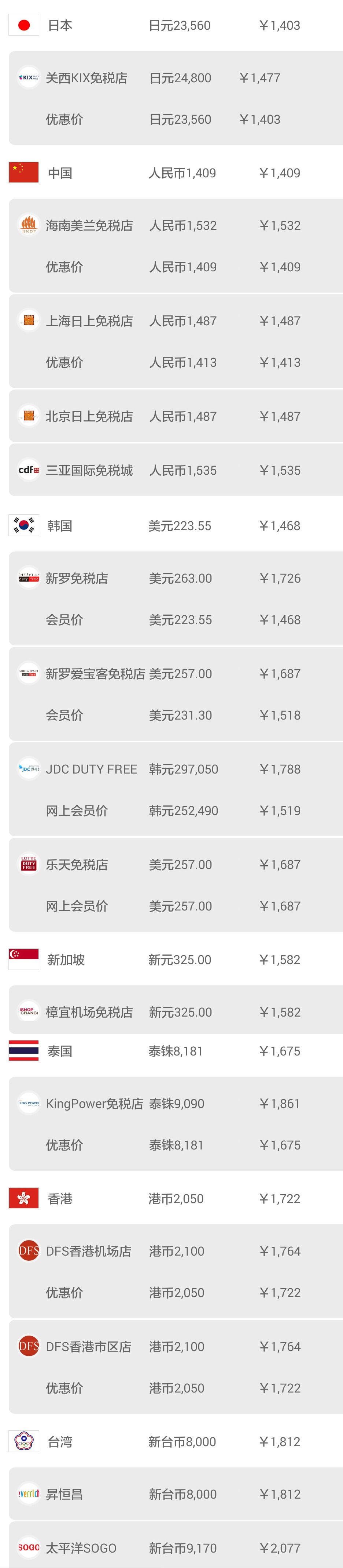 日本机场购物必买攻略,日本机场免税店购物全攻略lv