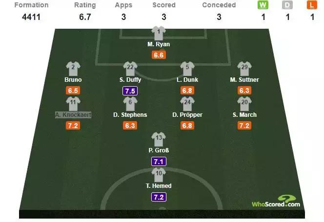 枪手阿森纳布莱顿海鸥,海鸥布莱顿东方