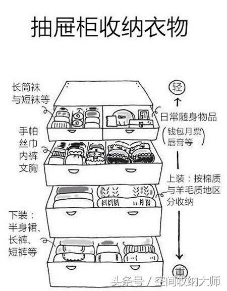 日本太太把4㎡衣柜装下3000件衣服，看后，我把占地儿的壁柜拆了