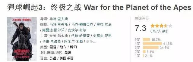 猩球崛起得了什么奖项,猩球崛起靠谱吗