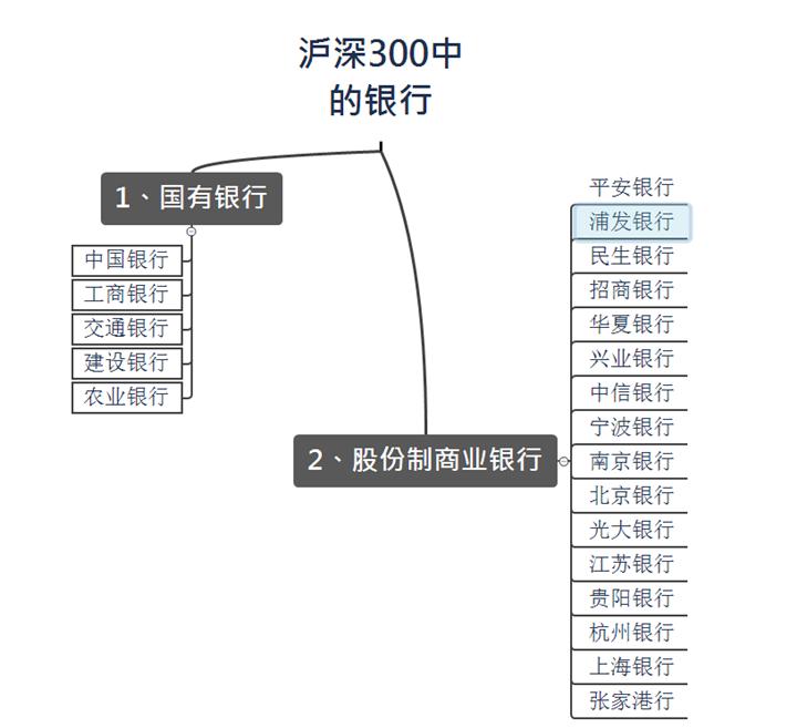沪深300前十大重仓股,稳定收益跑赢大盘的优质股
