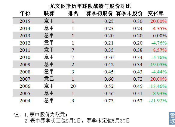 恒大淘宝上市,恒大淘宝估值