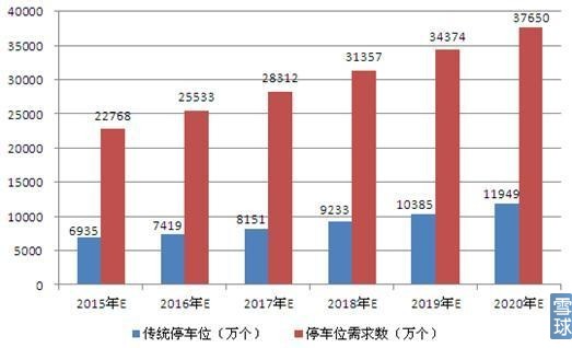 2019立体车库行业分析,智能立体车库投资运营研究报告