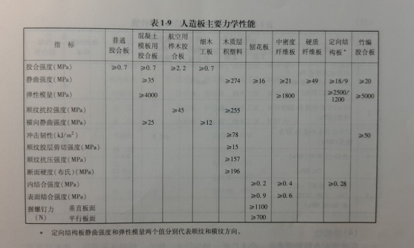 衣柜到底是刨花板好还是密度板好,为什么品牌衣柜定制都用颗粒板材