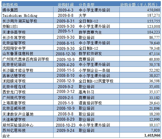 安博教育今天行情,安博教育今日行情