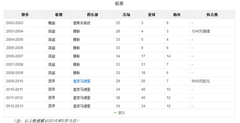双骄梅西c罗再战十年,梅西能和c罗双骄吗