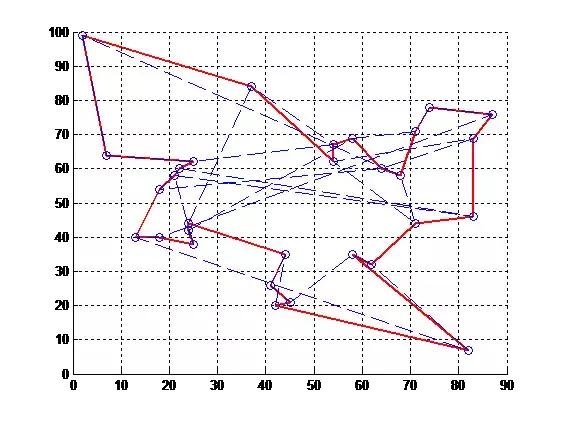 十个梯度下降优化算法,多目标优化算法有哪些