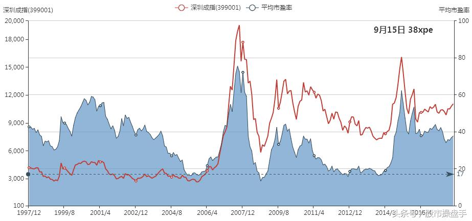 举例分析股票,股票收益分析案例分析