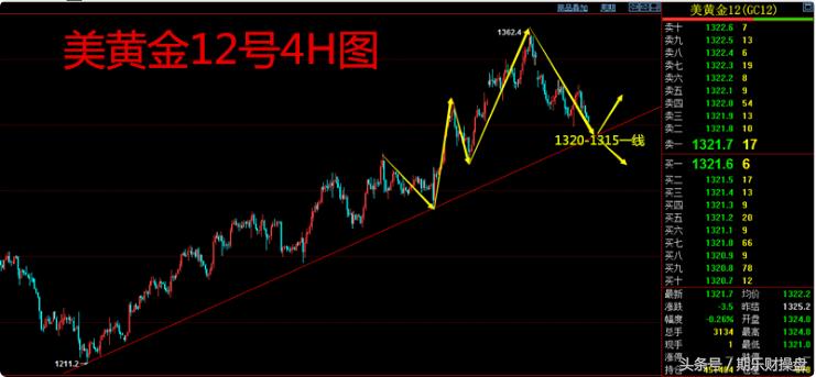 美黄金期货开户最佳平台推荐,外盘期货原油黄金实盘投资小技巧