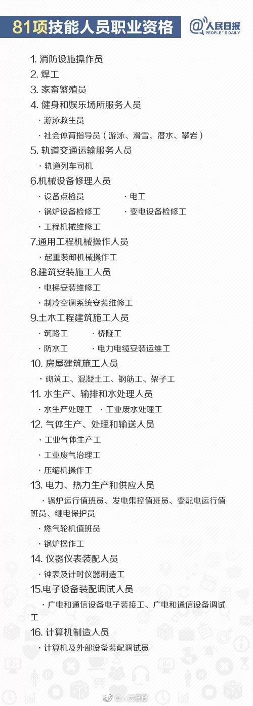 国家最新承认的十种职业资格证书,重要的十大行业资格证书