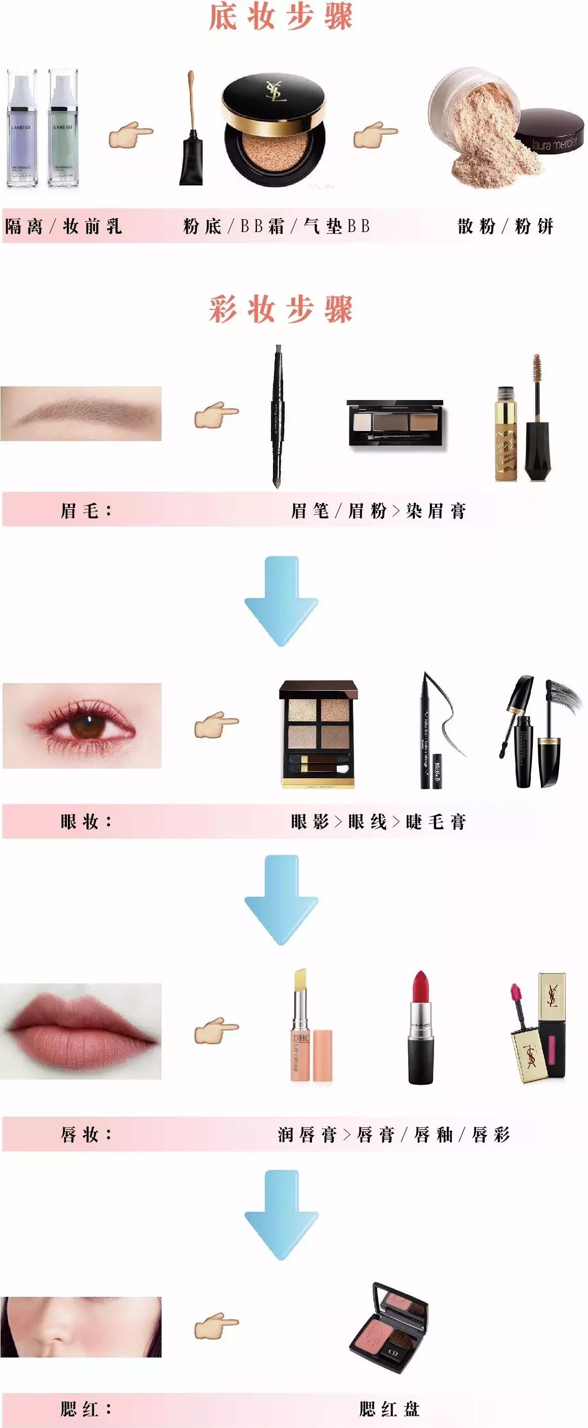 新手化妆入门必备品推荐,新手化妆必备化妆品性价比