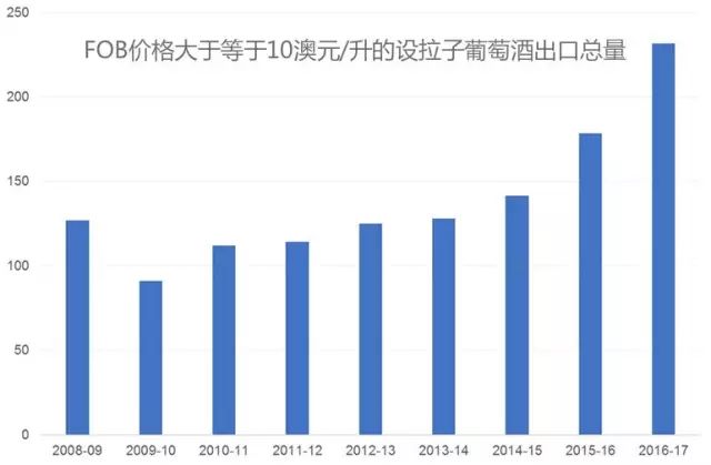 澳大利亚葛兰吉奔富西拉干红,澳洲西拉档次