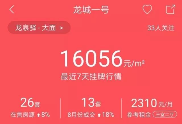 成都市龙泉驿区龙城一号户型图,成都市龙泉新楼盘价格