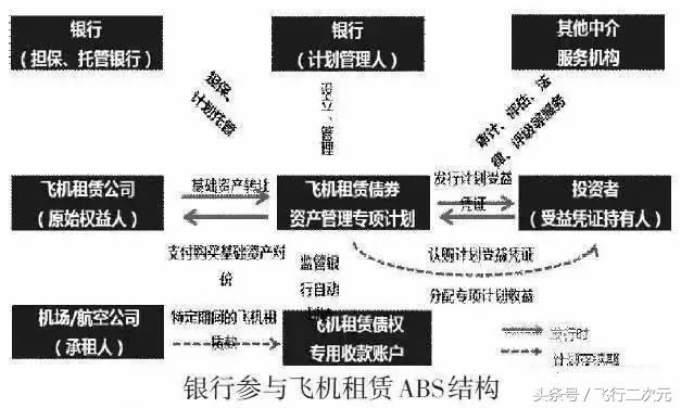 买飞机划算,租飞机买飞机哪个划算