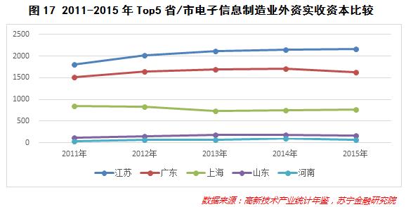 大数据告诉你事实,大数据告诉你未来的样子