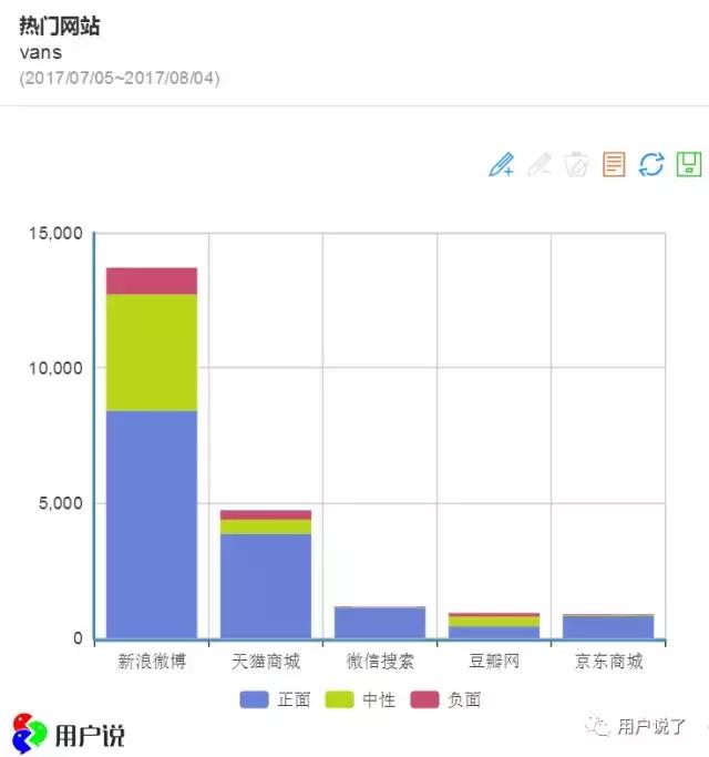vans新出的鞋子也太好看了吧,vans奇怪的联名