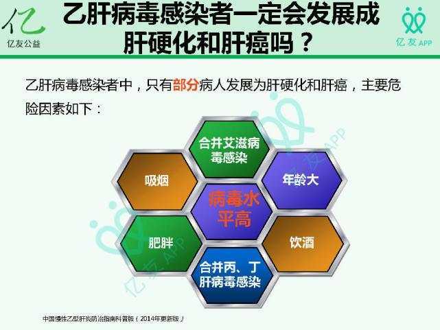 什么样是乙肝病毒携带,乙肝病毒是哪一年发现的