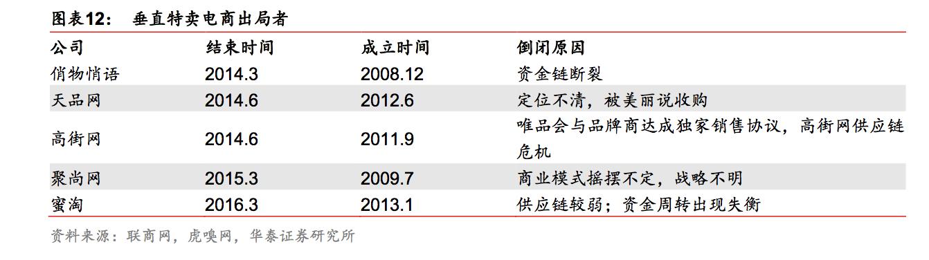 电商特价尾货供应链,电商库存尾货一手货源批发