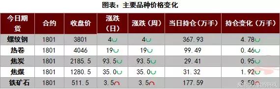 河北邯郸钢价最新行情今天,河钢上涨
