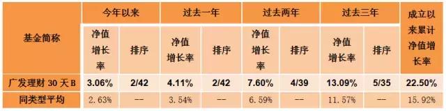 长假之前必读:理财日历要牢记!