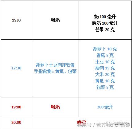 聪明宝宝吃饭,聪明宝宝吃虾吗