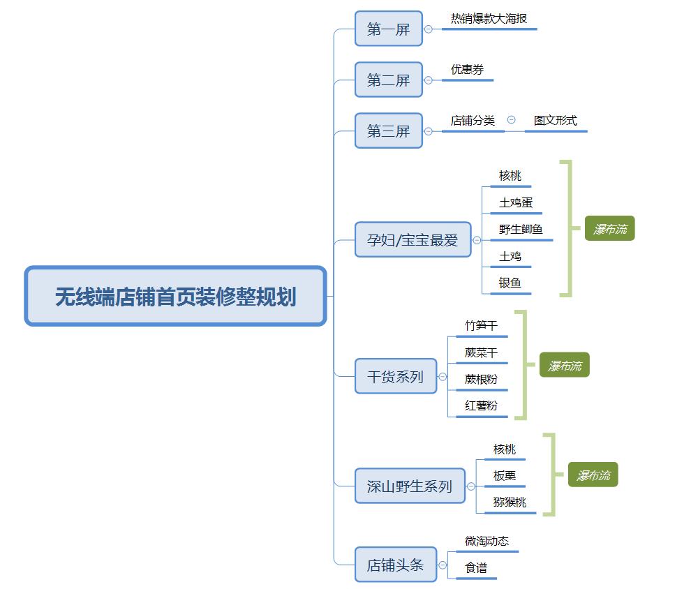 电商美工手机店铺装修,淘宝店铺装修美工教程