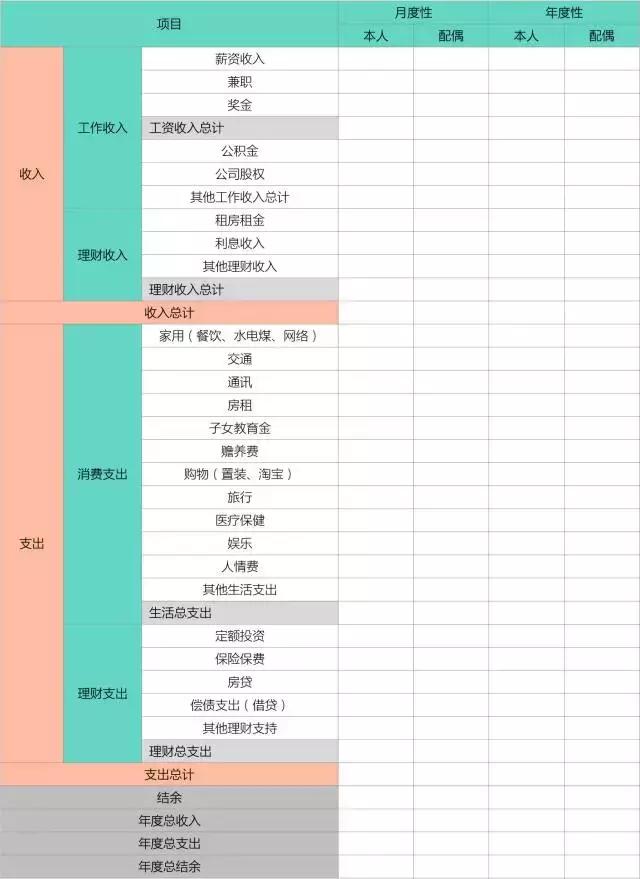 理财规划最佳方案,家庭理财规划方案范文