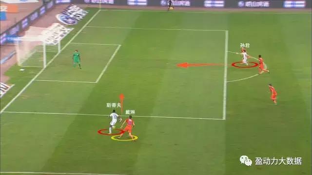 进球复盘,进球分析