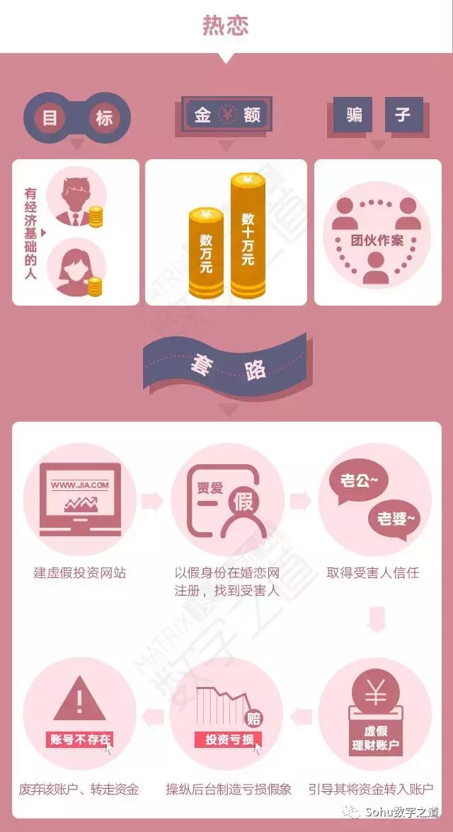 婚恋平台怎么防婚骗,常见的骗婚套路