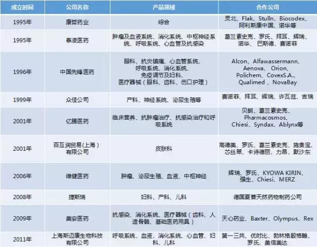 cso公司的运作模式,cso公司中国有哪些