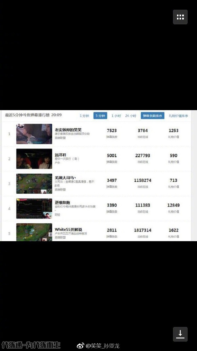 斗鱼再次搞事，限制德云色人气，笑笑怒发微博表明证据准备起义