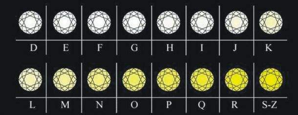 钻石色泽跟净度哪个更重要,钻石的色泽和净度如何取舍