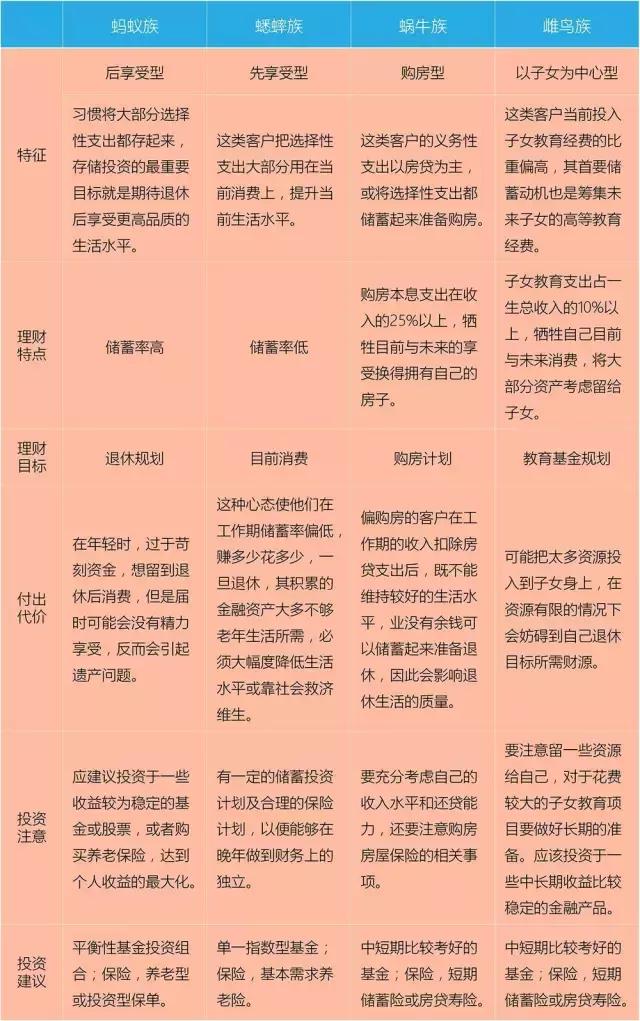 企业理财规划方案,怎么做理财规划