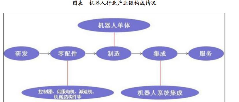 机器人最新行业分析,机器人全自动化趋势分析
