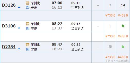 宁波2手车为什么比较便宜,为什么宁波的二手车套路深