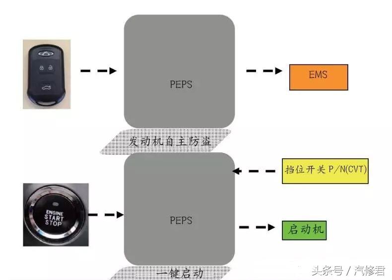 瑞虎5停一会遥控没有反应,2020款瑞虎5x可以遥控启动吗