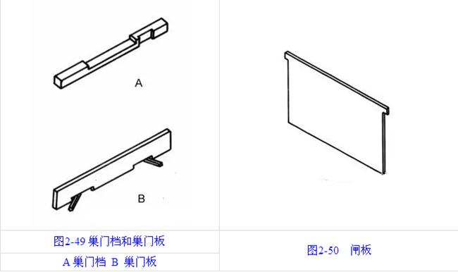 蜂箱内部结构制作方法,蜂箱结构图详细说明
