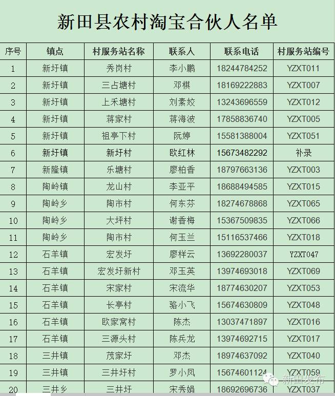 在哪里可以联系淘小二,在哪里找淘小二