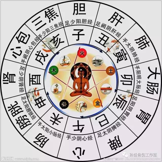 疾病的时间分布形式,疾病发病时间表