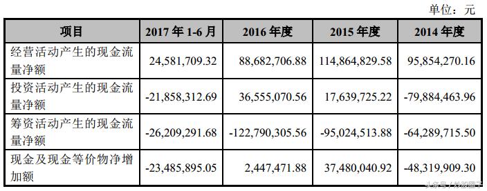 大理药业股份有限公司产品介绍,大理药业中药股