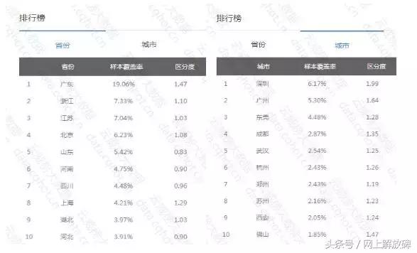 重庆互联网行业分析,重庆互联网推广成功案例